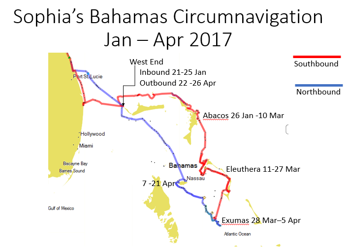 Bahamas Circumnavigation